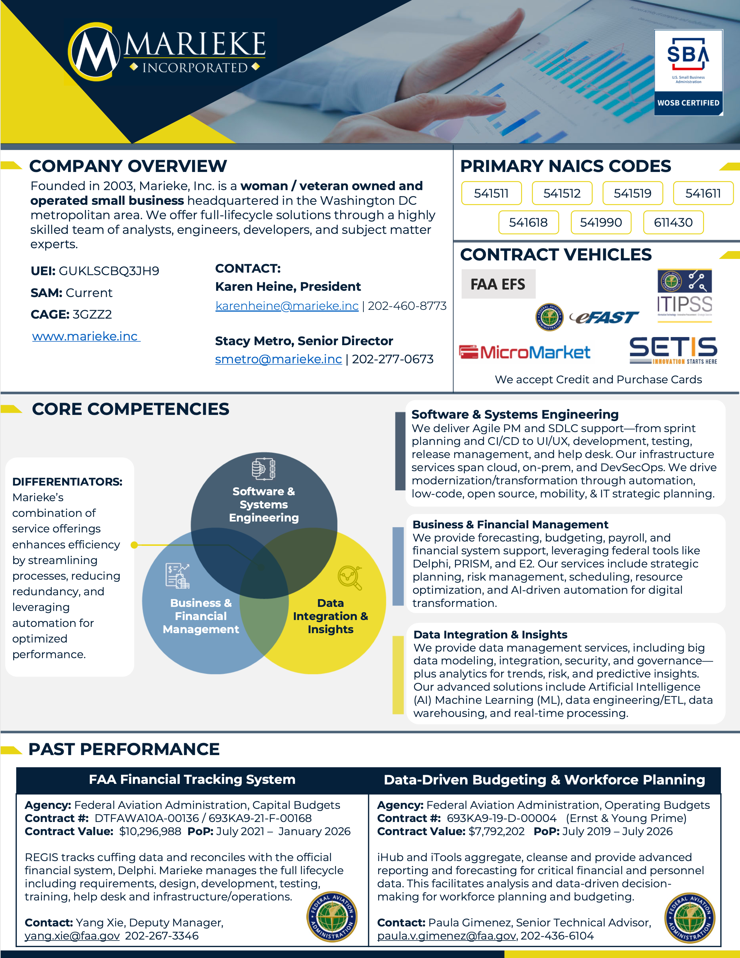 Marieke, Inc. Capabilities Statement